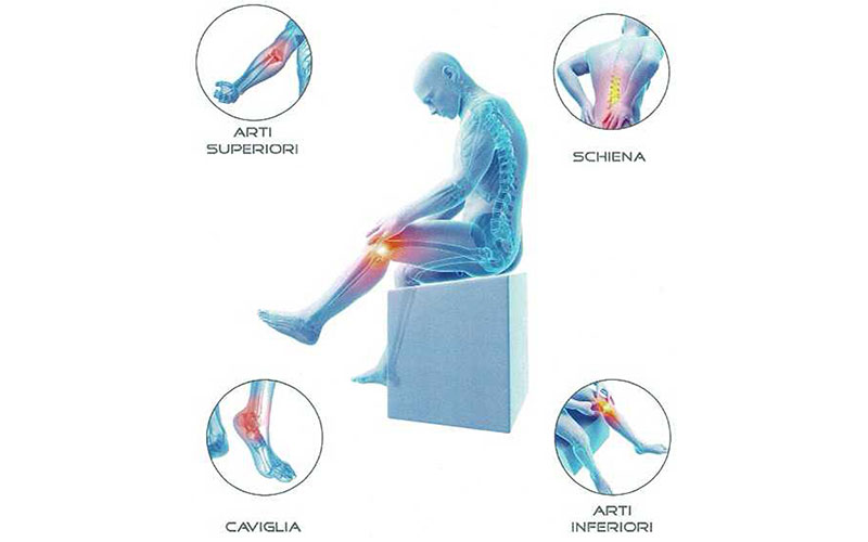 Med Support – Tutori adattativi regolabili